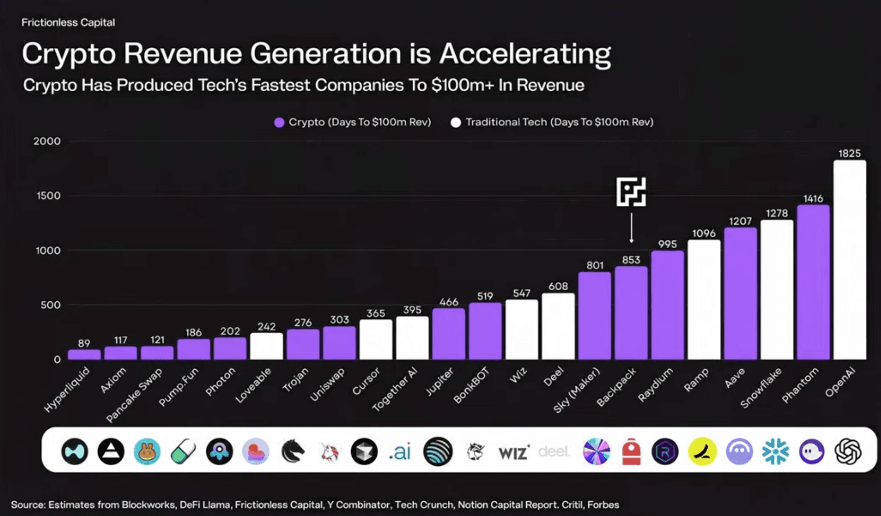 Axiom revenue chart