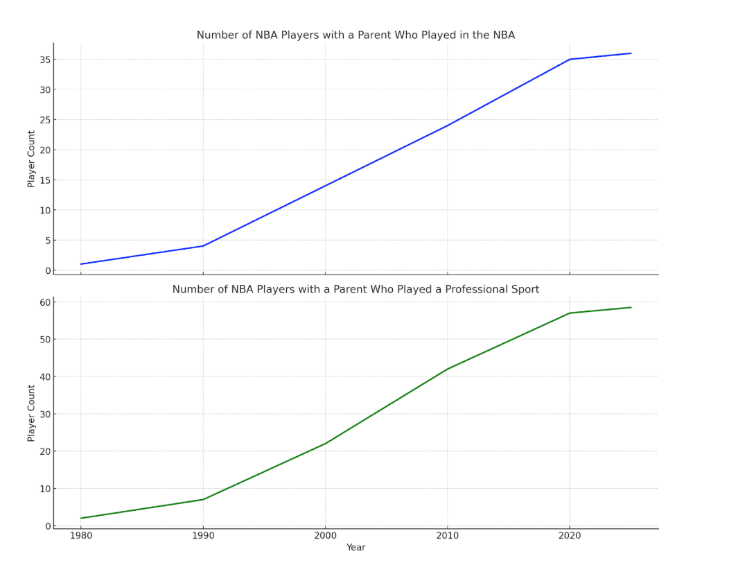 Description of the image