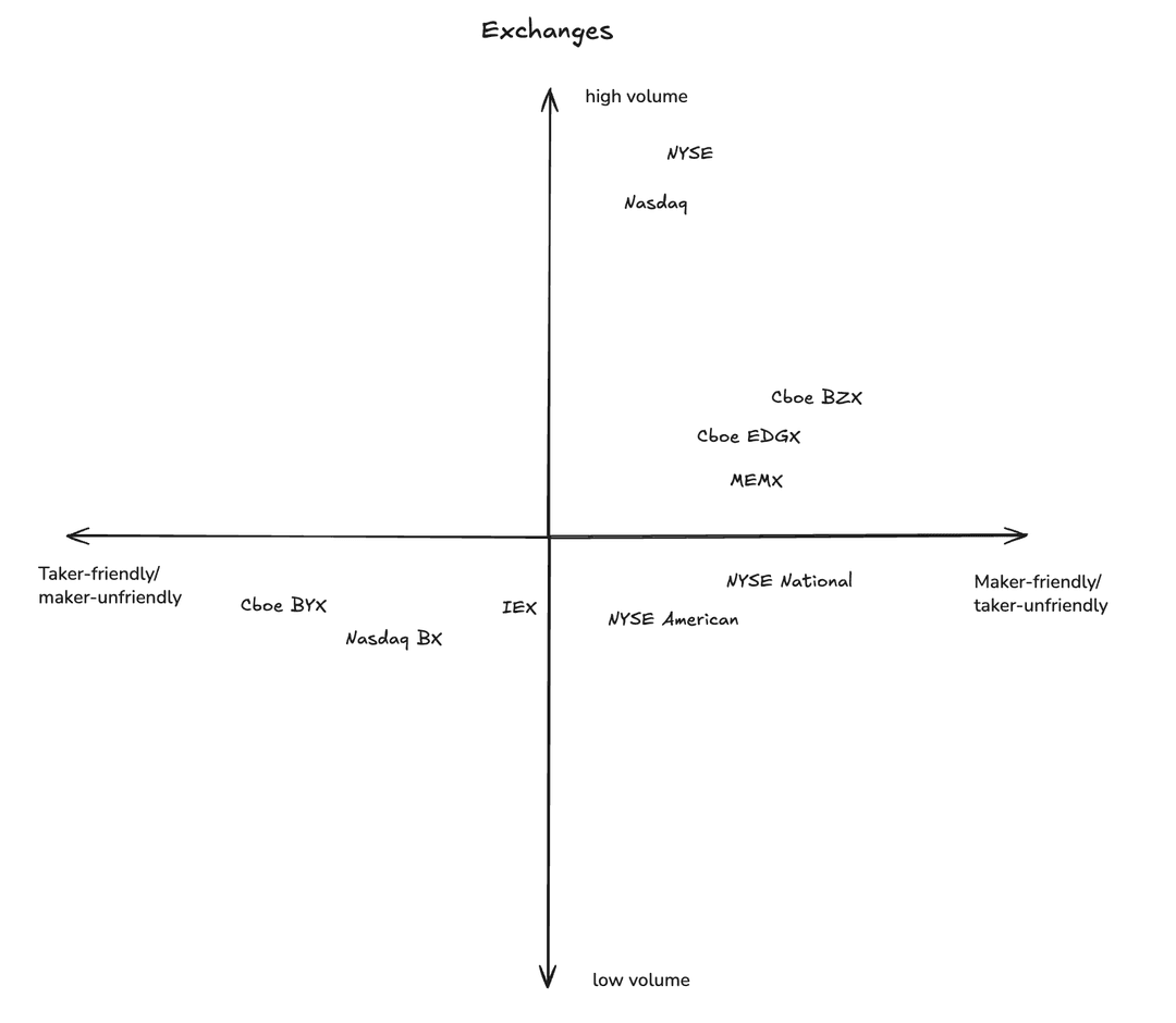 Description of the image