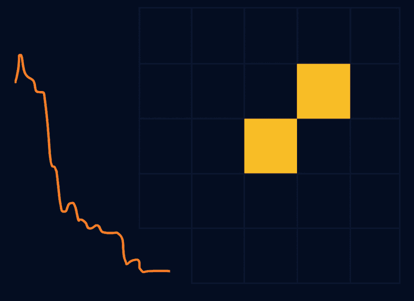 Price prediction interface for Bitcoin (inspired by Euphoria)