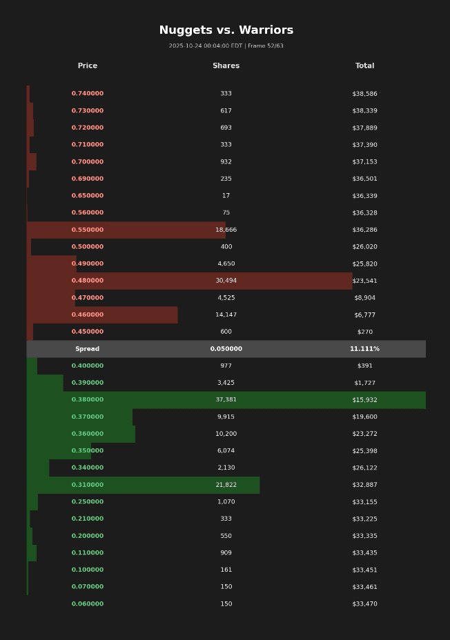 Live sports orderbook showing wide spreads