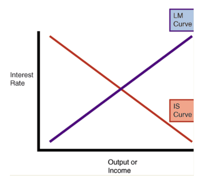 Description of the image